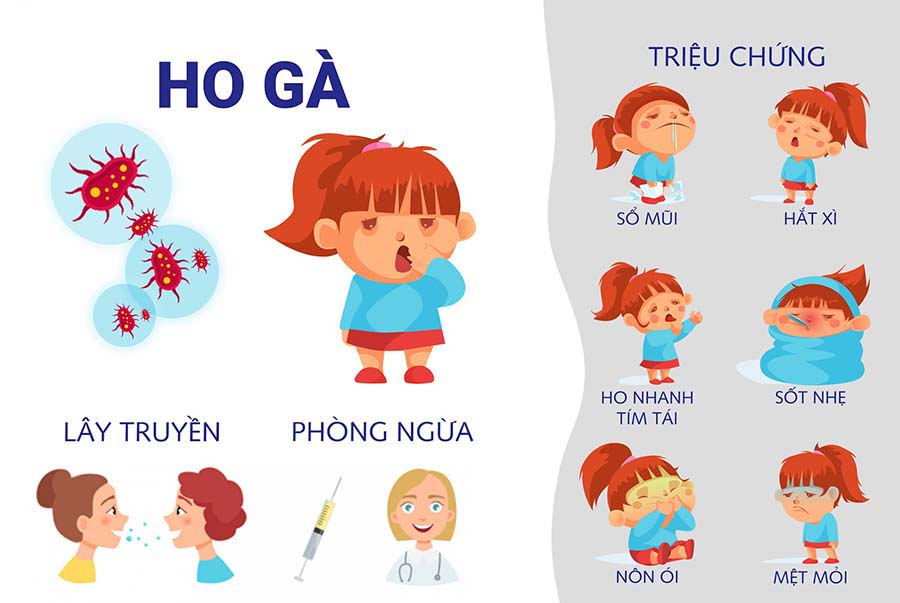 su nguy hiem cua benh ho ga doi voi suc khoe cua ban nhu the nao
