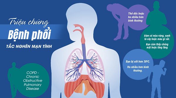 trieu chung benh phoi tac nghen man tinh copd 4