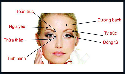 Vị trí các huyệt dùng để xoa bóp bấm huyết hỗ trợ điều trị cận thị