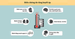 Những biến chứng do tăng huyết áp gây ra