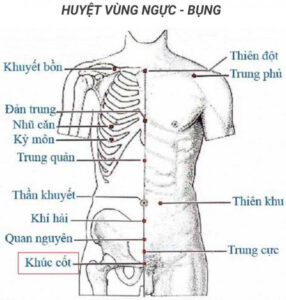 Thầy thuốc đông y chia sẻ cách xác định huyệt đúng để bấm huyệt