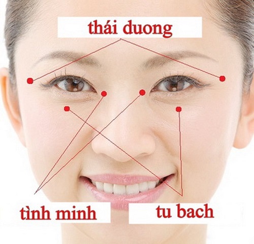 Y học cổ truyền chỉ cách thúc đẩy khí huyết vùng mắt