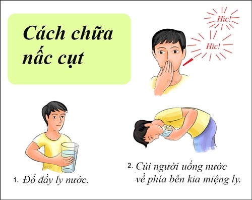 Cách chữa nấc cụt bằng mẹo