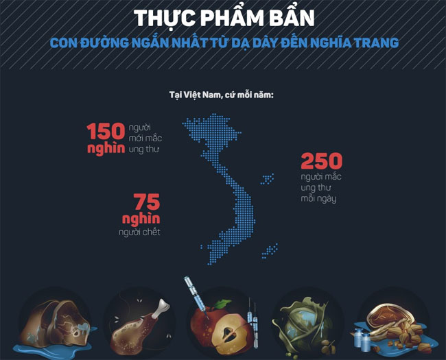 thuc-pham-ban-gay-ung-thu
