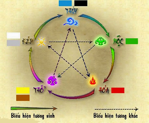 dạ dày thực quản