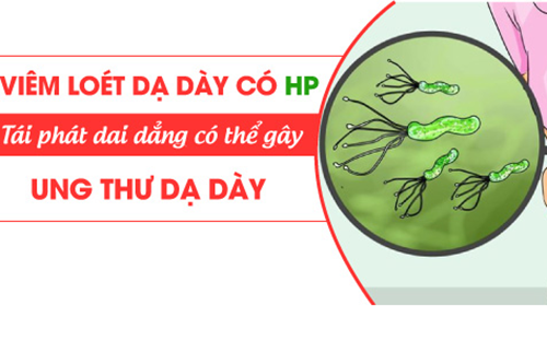 Viêm loét dạ dày do vi khuẩn Hp có thể gây ung thư dạ dày